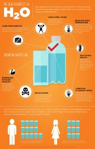he Health Benefits of H20